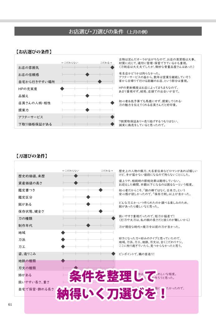 日本刀を買いに。こってり版