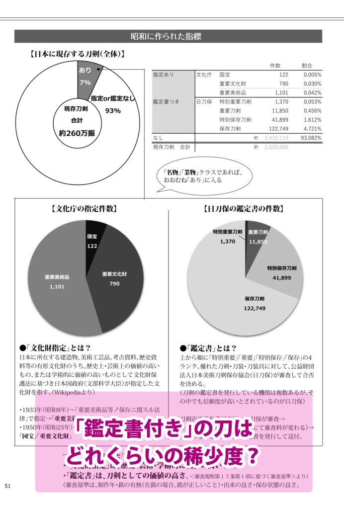 日本刀を買いに。こってり版