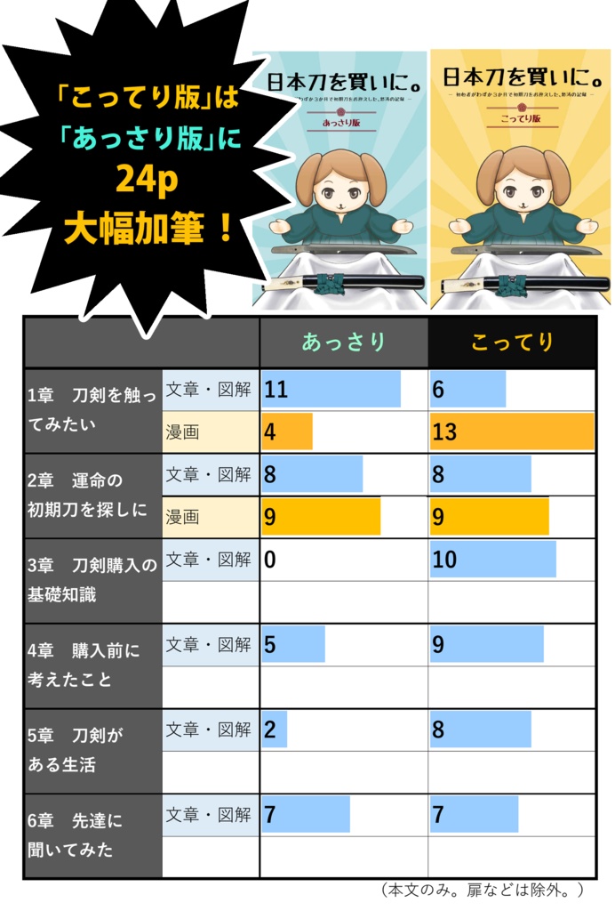 日本刀を買いに。こってり版