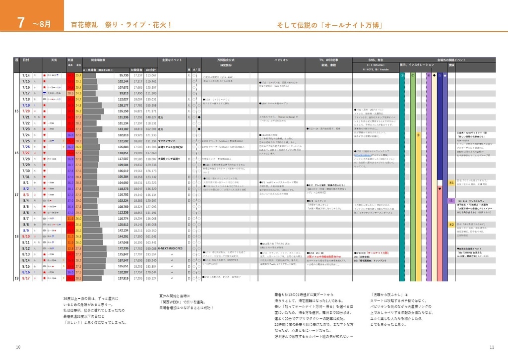 万博クロニクル