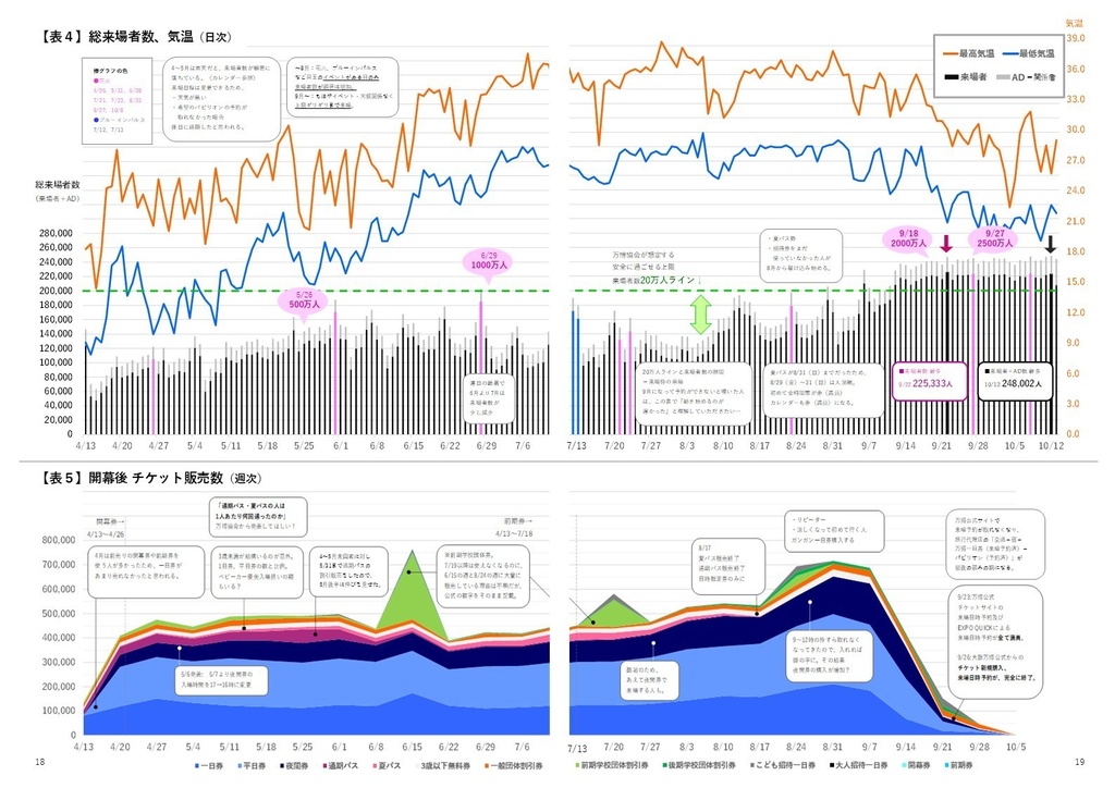 万博クロニクル