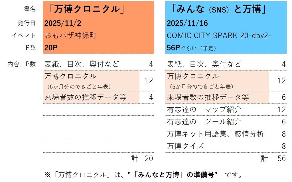 万博クロニクル