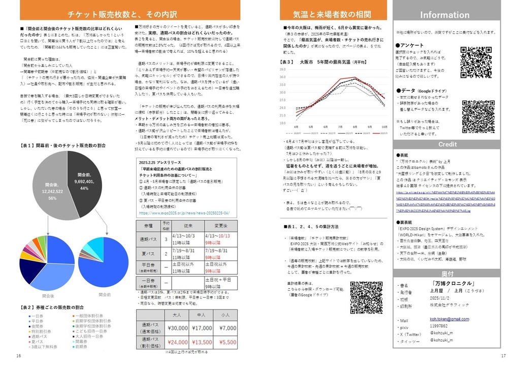 万博クロニクル