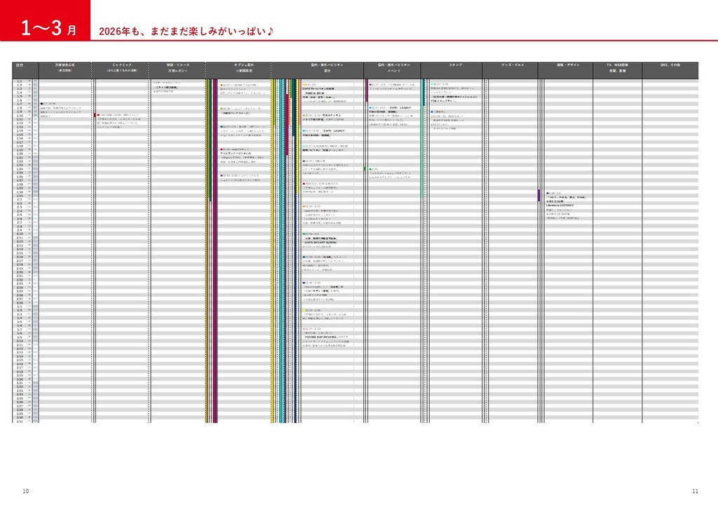 アフター万博クロニクル