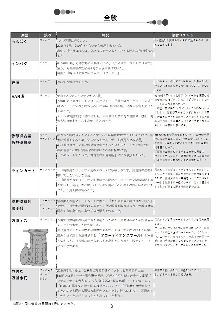 万博用語集