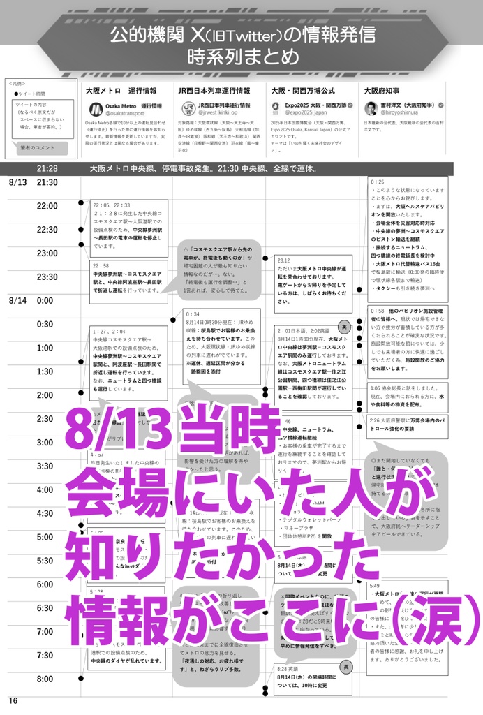 オールナイト万博RTA