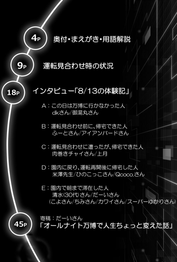 オールナイト万博RTA