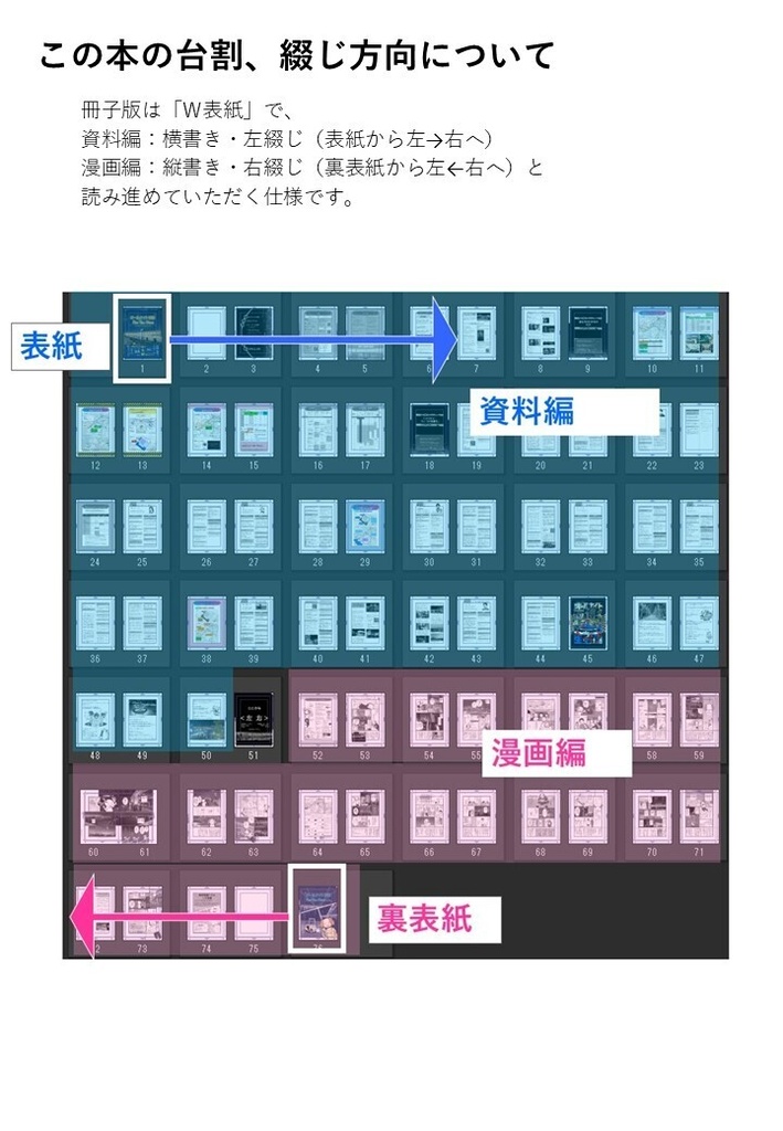 オールナイト万博RTA