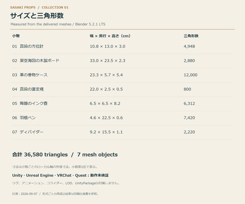 ファンタジー航海士の卓上道具7点セット|Cartographer’s Desk