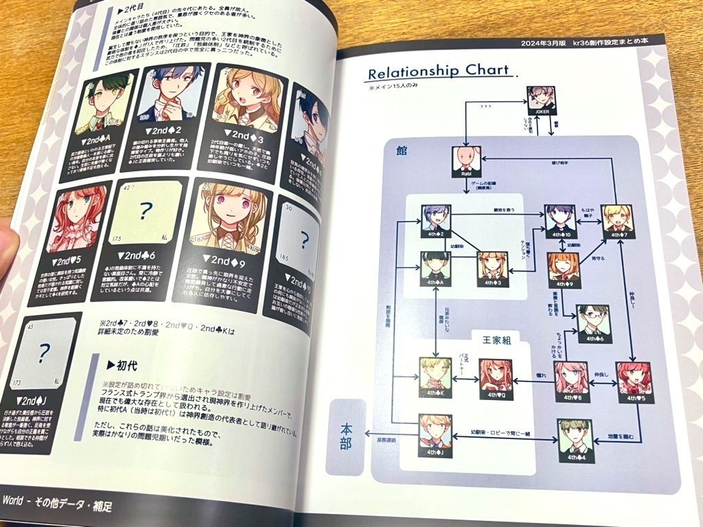 Kr36創作設定まとめ本 2024年3月版