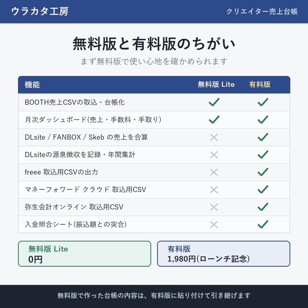 【無料】クリエイター売上台帳Lite|BOOTH売上CSVをワンクリック取込・月次集計(Googleスプレッドシート)