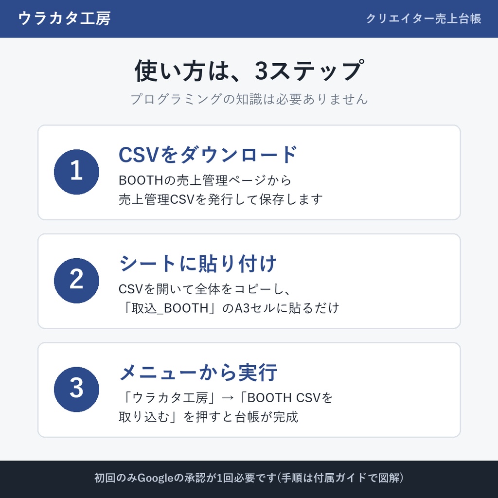 【無料】クリエイター売上台帳Lite|BOOTH売上CSVをワンクリック取込・月次集計(Googleスプレッドシート)