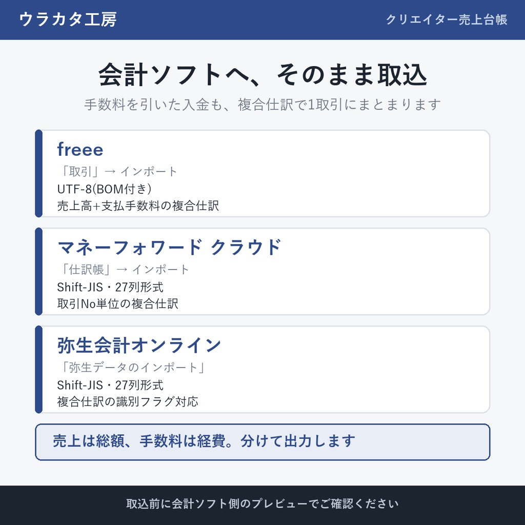 クリエイター売上台帳|BOOTH売上CSV取込・DLsite/FANBOX/Skeb対応・freee・マネーフォワード・弥生CSV出力