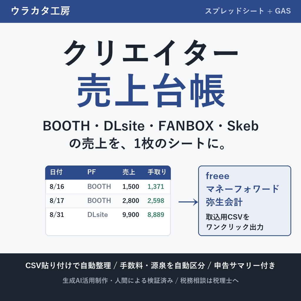 クリエイター売上台帳|BOOTH売上CSV取込・DLsite/FANBOX/Skeb対応・freee・マネーフォワード・弥生CSV出力
