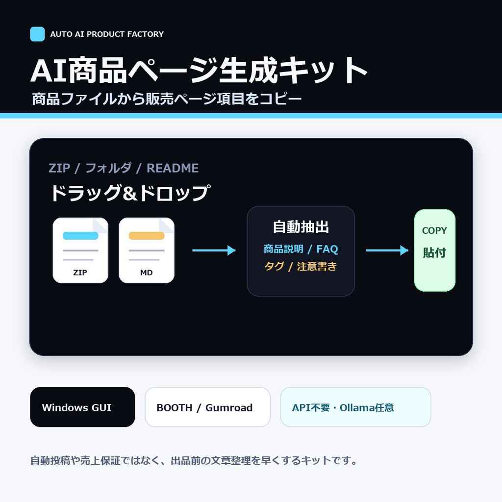 AI商品ページ生成キット