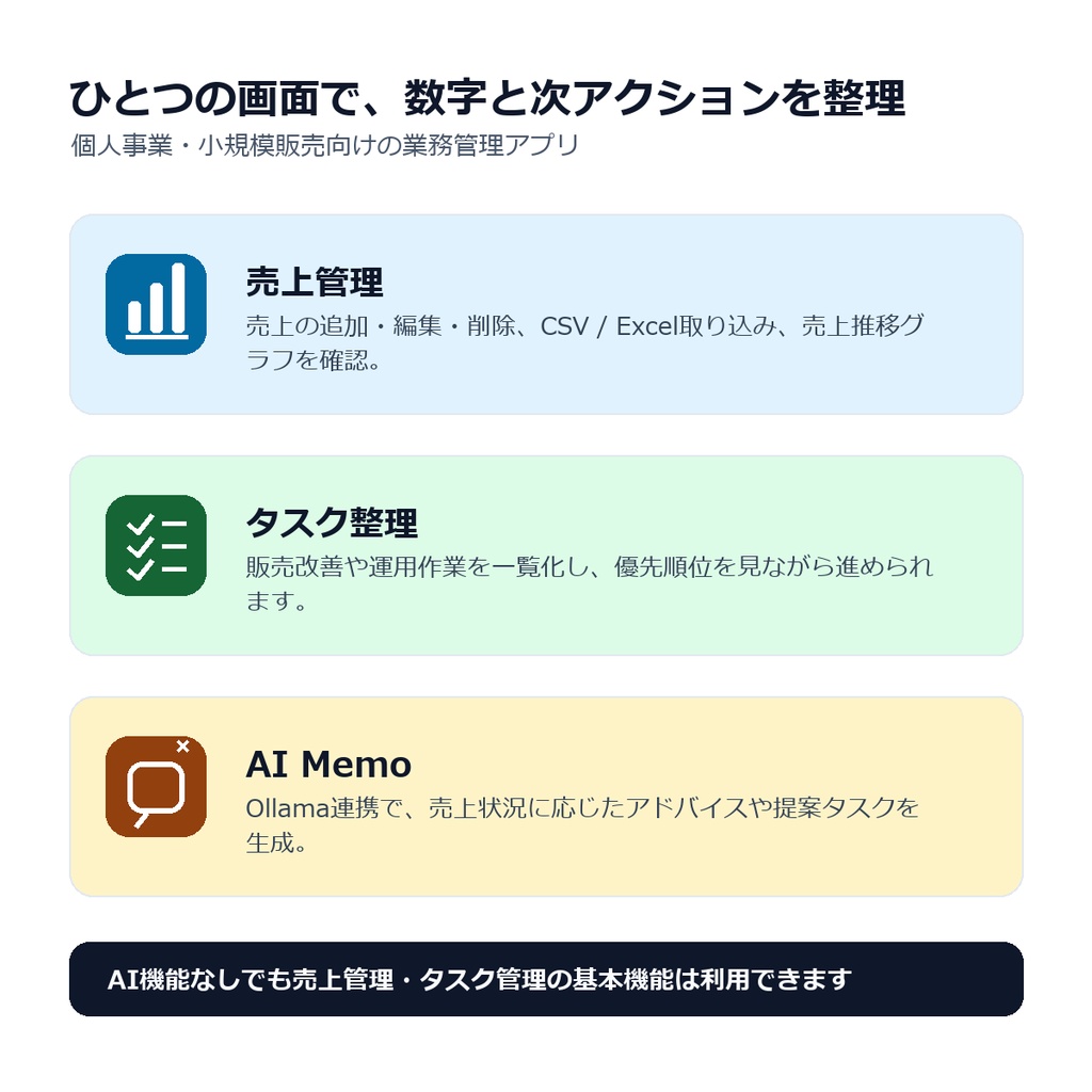 売上管理・タスク整理AIツール|Auto AI Core
