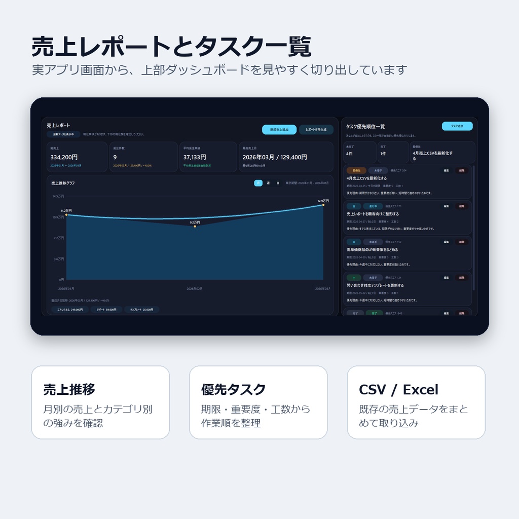 売上管理・タスク整理AIツール|Auto AI Core