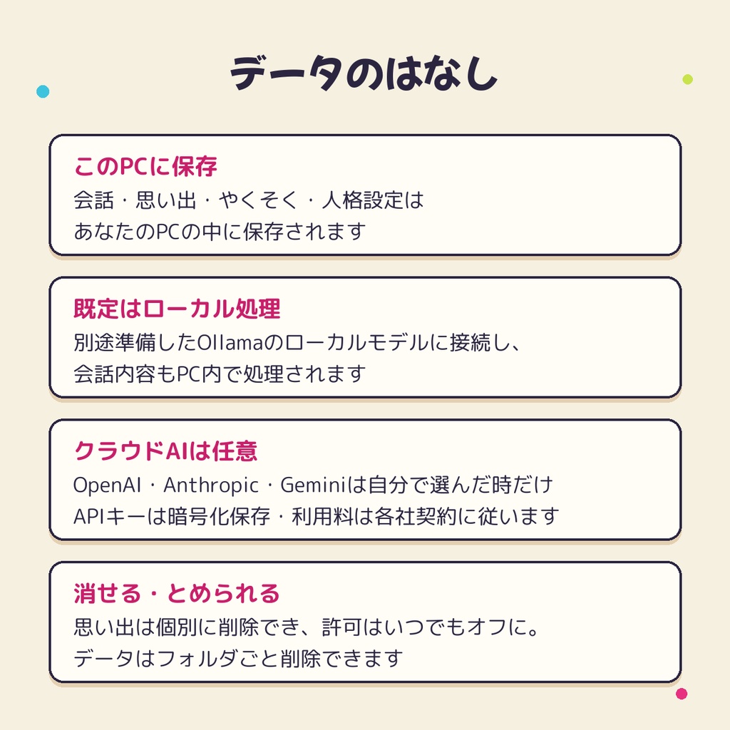 ソバニ / Sobani — デスクトップAI同居人【FREE / Character Studio Pro】