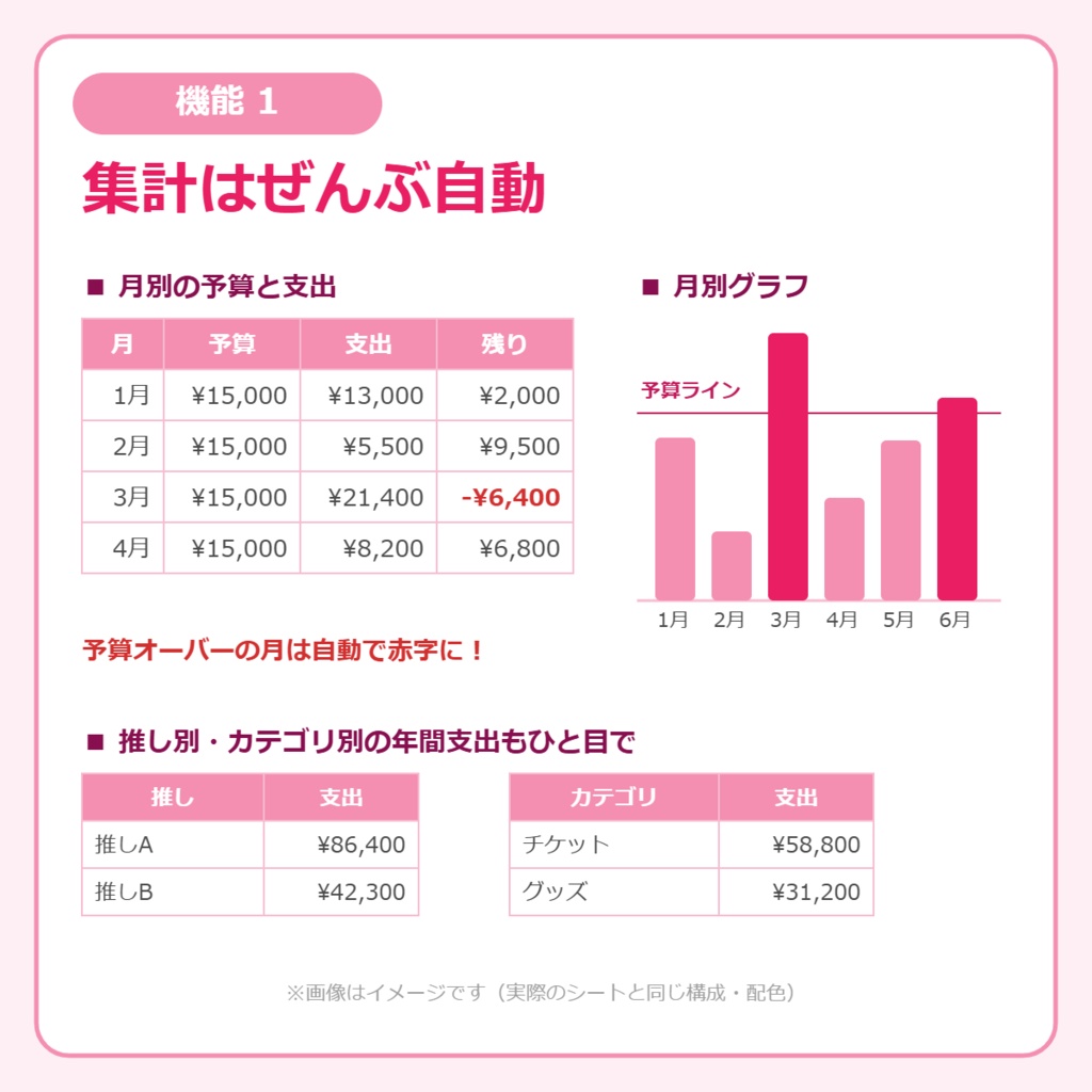 「推し活管理シート 2026年版|お金・チケット・グッズをこれ1冊で(Excel / Googleスプレッドシート対応)」