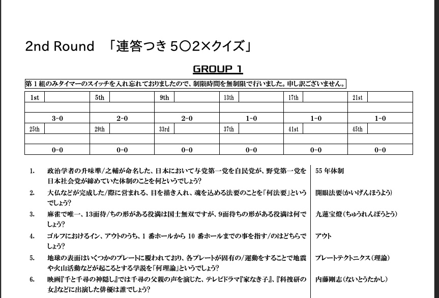 QuarK55th OFFICIAL RECORD BOOK