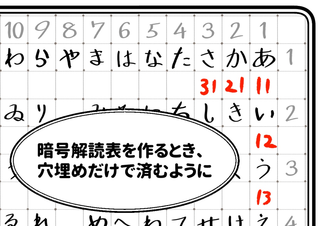 【無料有】暗号解読サポート表
