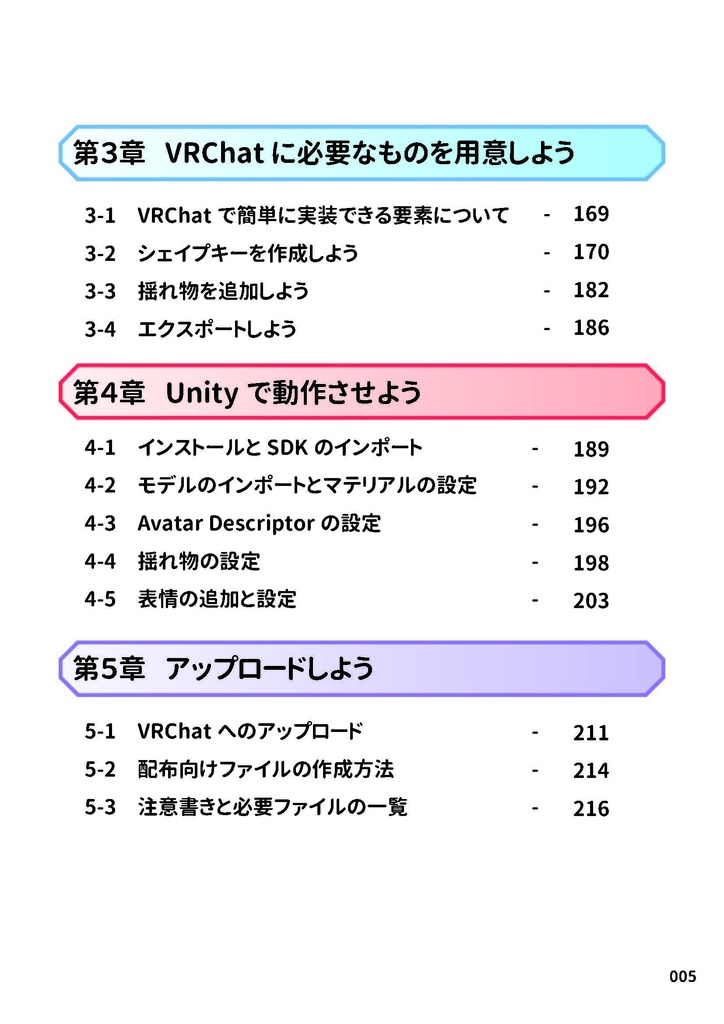 絵が描けなくてもキャラモデリング