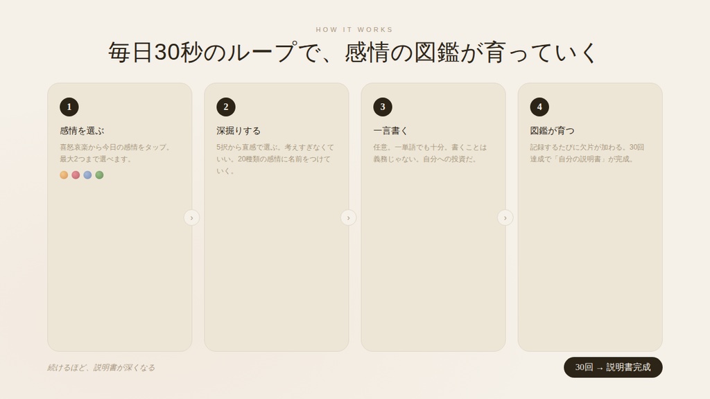 Innerlog — 感情の記録ゲーム