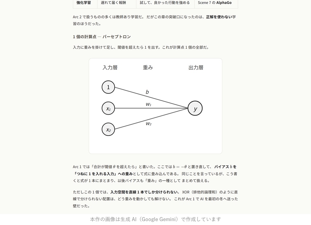 EPOCH / Arc 2「覚醒」— マンガで読むディープラーニング革命(web版・全8話+巻末解説+図解)