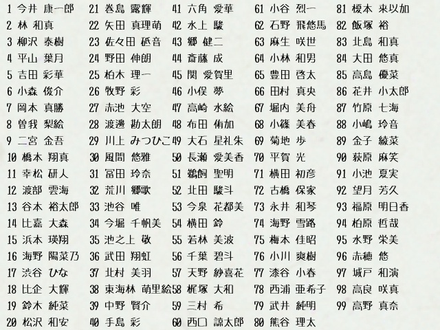 キャラ表メーカー