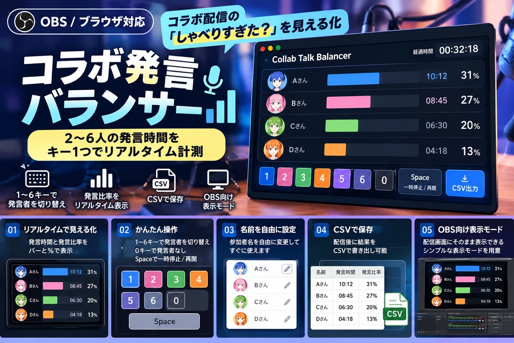【OBS/ブラウザ対応】コラボ発言バランサー｜2〜6人の発言時間をキー1つで見える化
