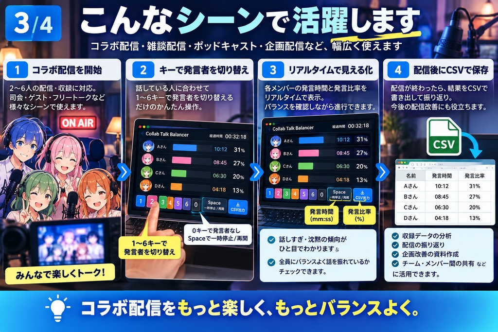 【OBS/ブラウザ対応】コラボ発言バランサー|2〜6人の発言時間をキー1つで見える化