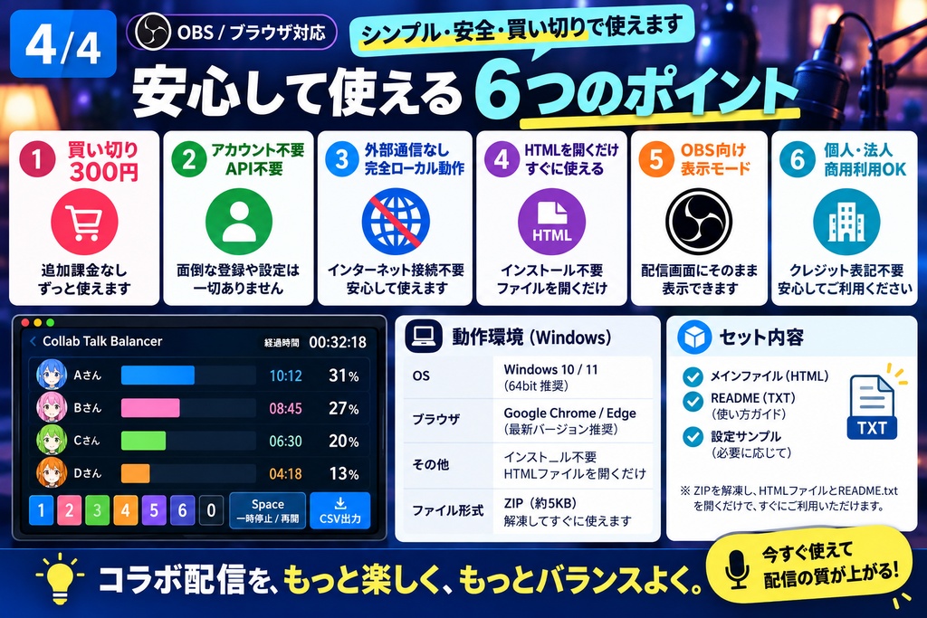 【OBS/ブラウザ対応】コラボ発言バランサー|2〜6人の発言時間をキー1つで見える化