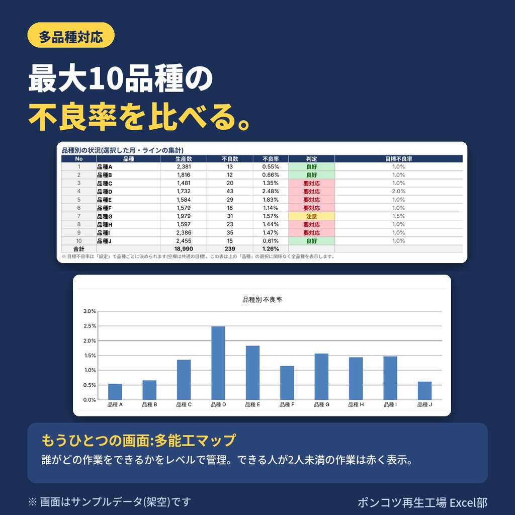 【Excel+マクロ】職場管理ボード|安全・不良・残業・人を1画面で(最大10品種対応)