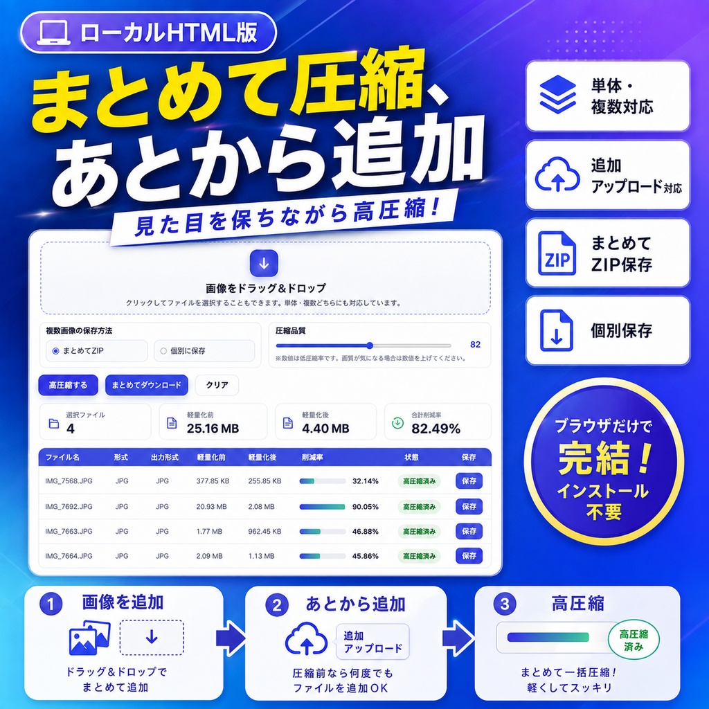 画像一括軽量化ツール|ローカル処理でまとめて高圧縮できるHTMLツール