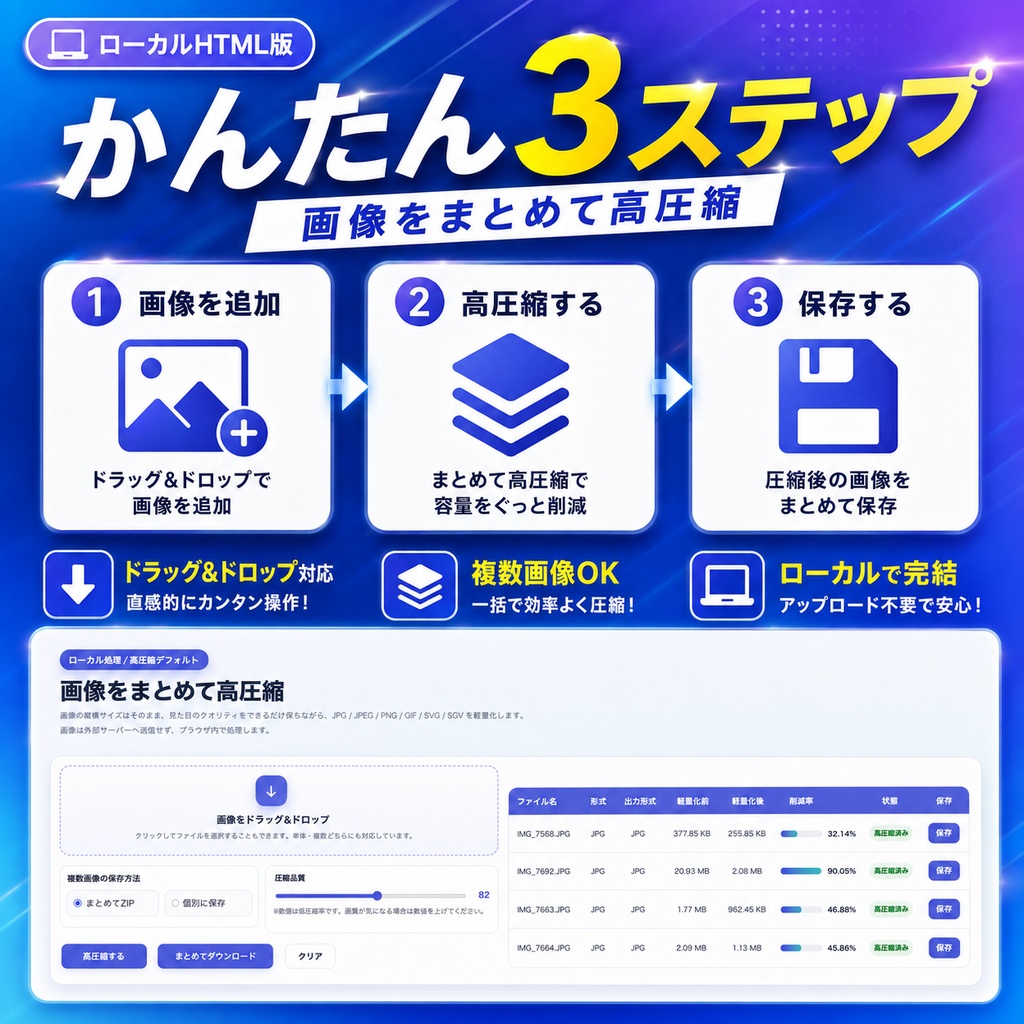 画像一括軽量化ツール|ローカル処理でまとめて高圧縮できるHTMLツール