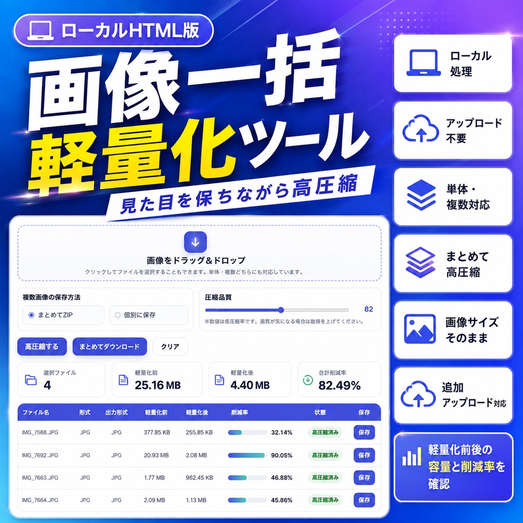 画像一括軽量化ツール|ローカル処理でまとめて高圧縮できるHTMLツール