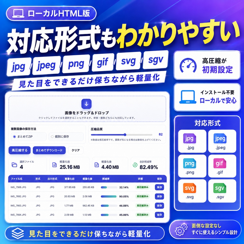 画像一括軽量化ツール|ローカル処理でまとめて高圧縮できるHTMLツール