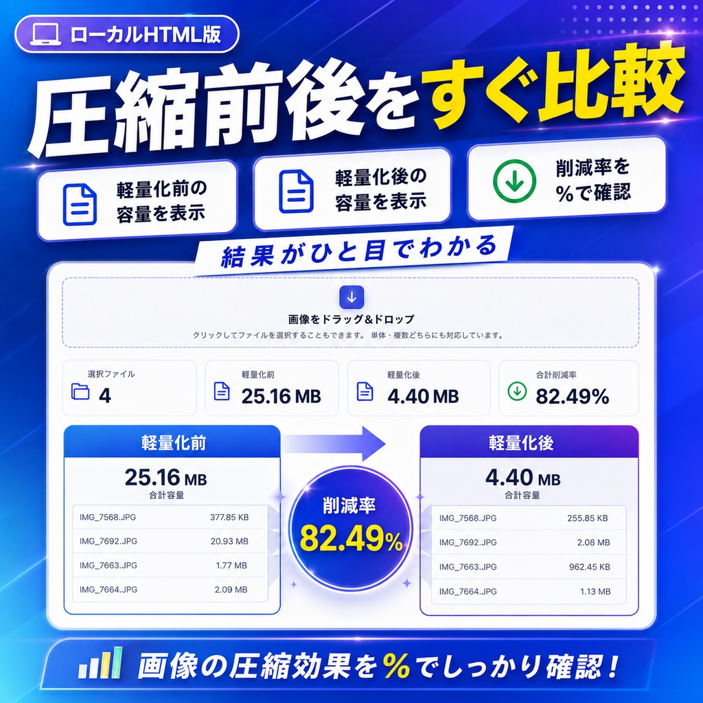 画像一括軽量化ツール|ローカル処理でまとめて高圧縮できるHTMLツール