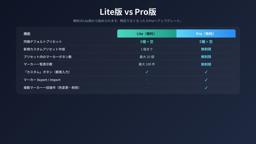 (無料版あり)【EzMarkerTool】After Effects マーカー管理パネル