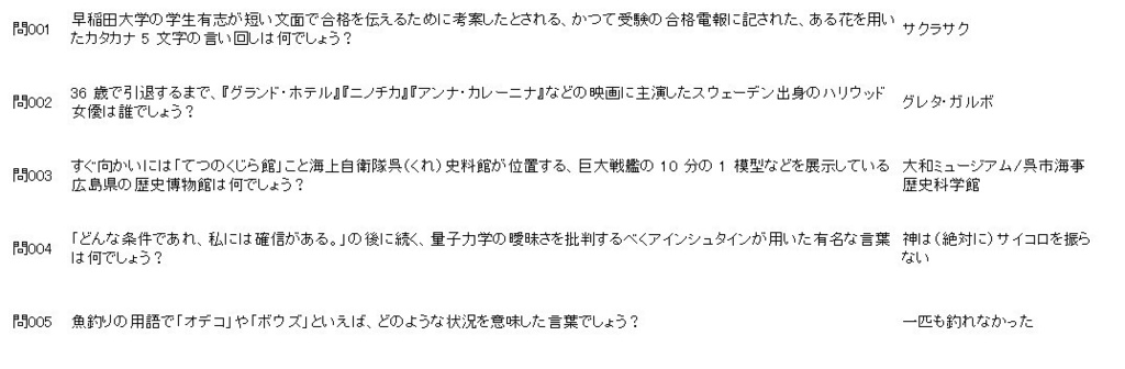 シモキタオープン2025 3月度・4月度 公式記録集