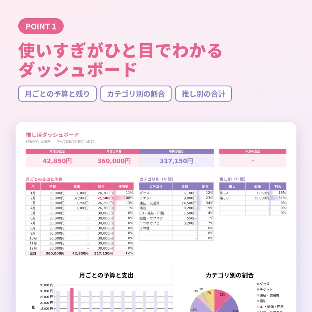 【Excel・スプレッドシート対応】推し活まるごと管理シート