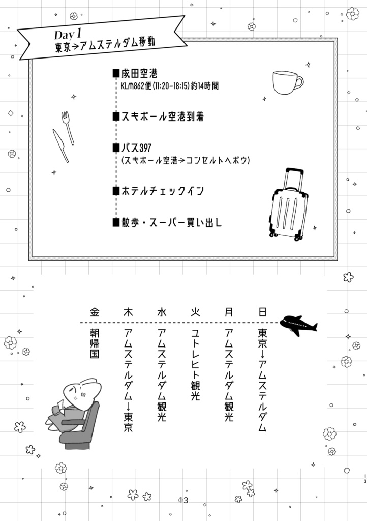 オランダ一人旅行記 航空券が当たったのでコンセルトヘボウとキューケンホフ公園と美術館に行ってきた