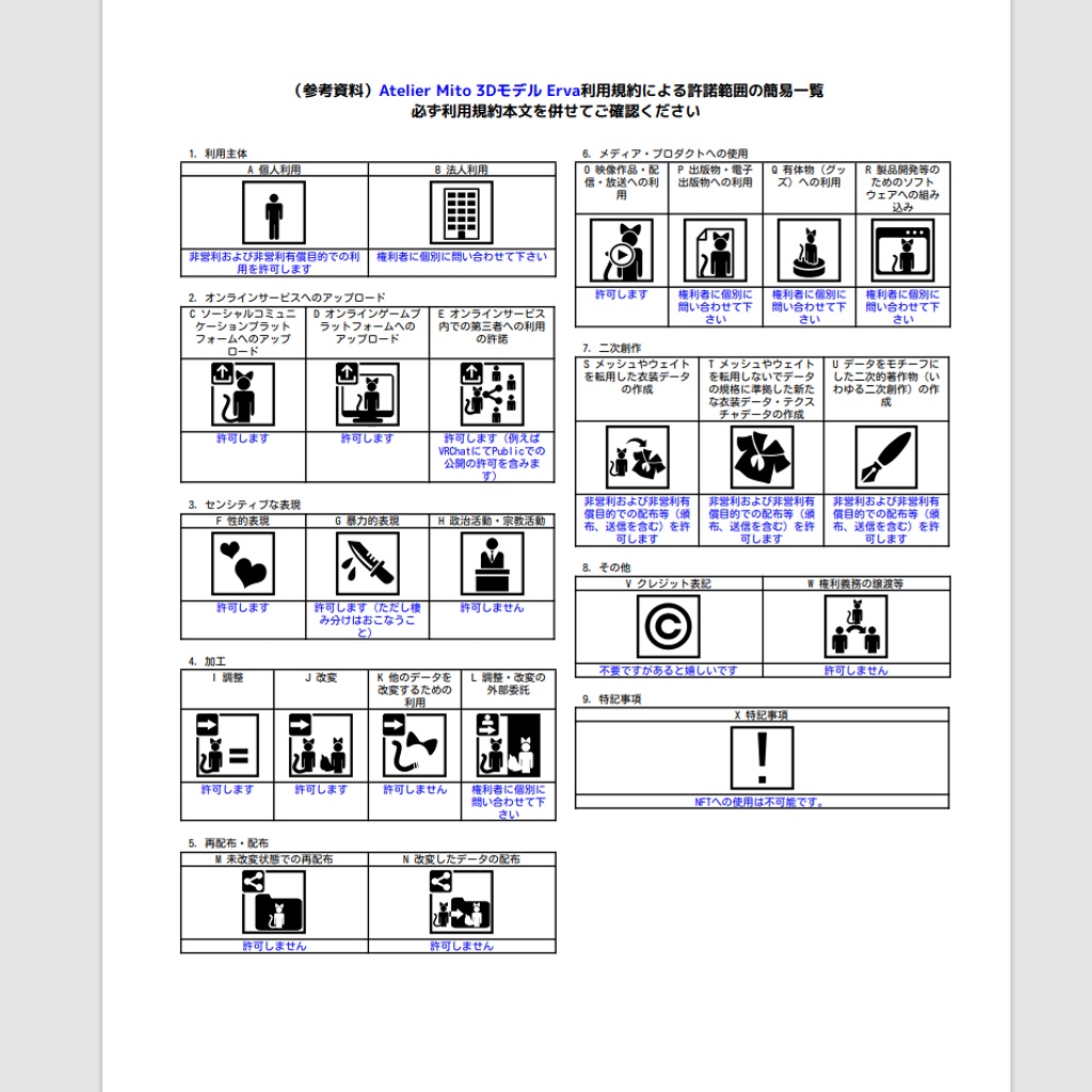オリジナル3Dモデル 『Erva』エルヴァ(PC版)