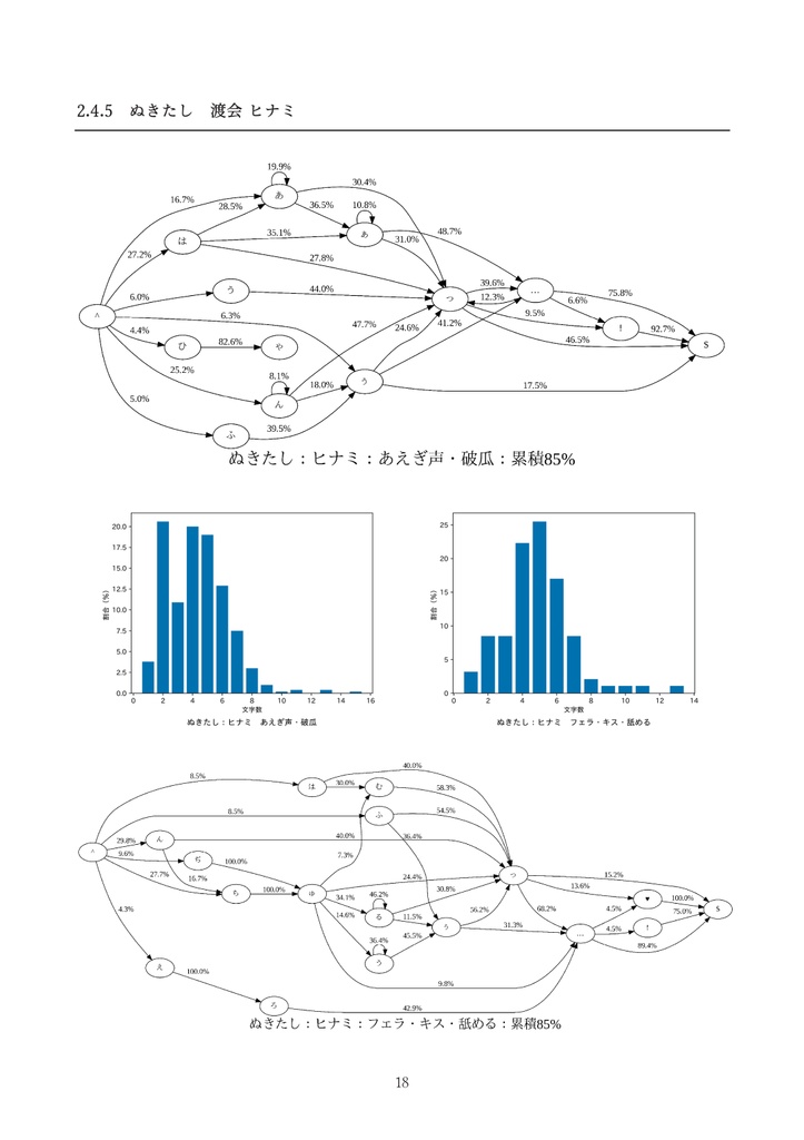 あえぎ声の法則を探ろう ~ぬきたしとオトメ*ドメインを使って~
