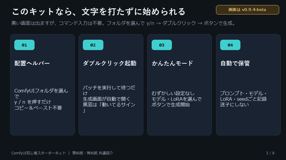 ComfyUI初心者スターターキット【体験版】