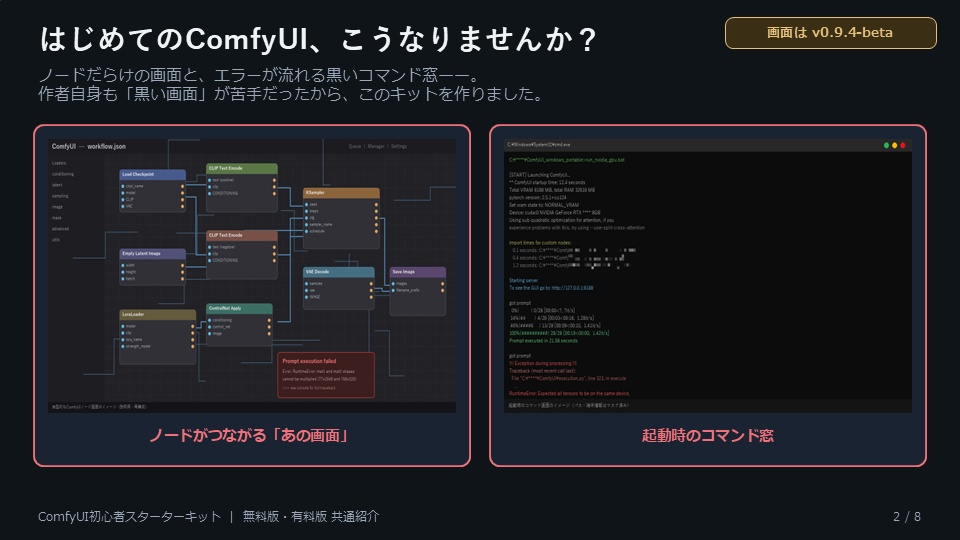 ComfyUI初心者スターターキット【有料版β】