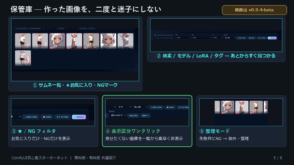 ComfyUI初心者スターターキット【有料版β】