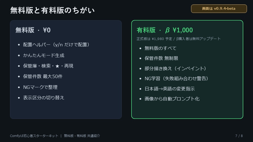 ComfyUI初心者スターターキット【有料版β】