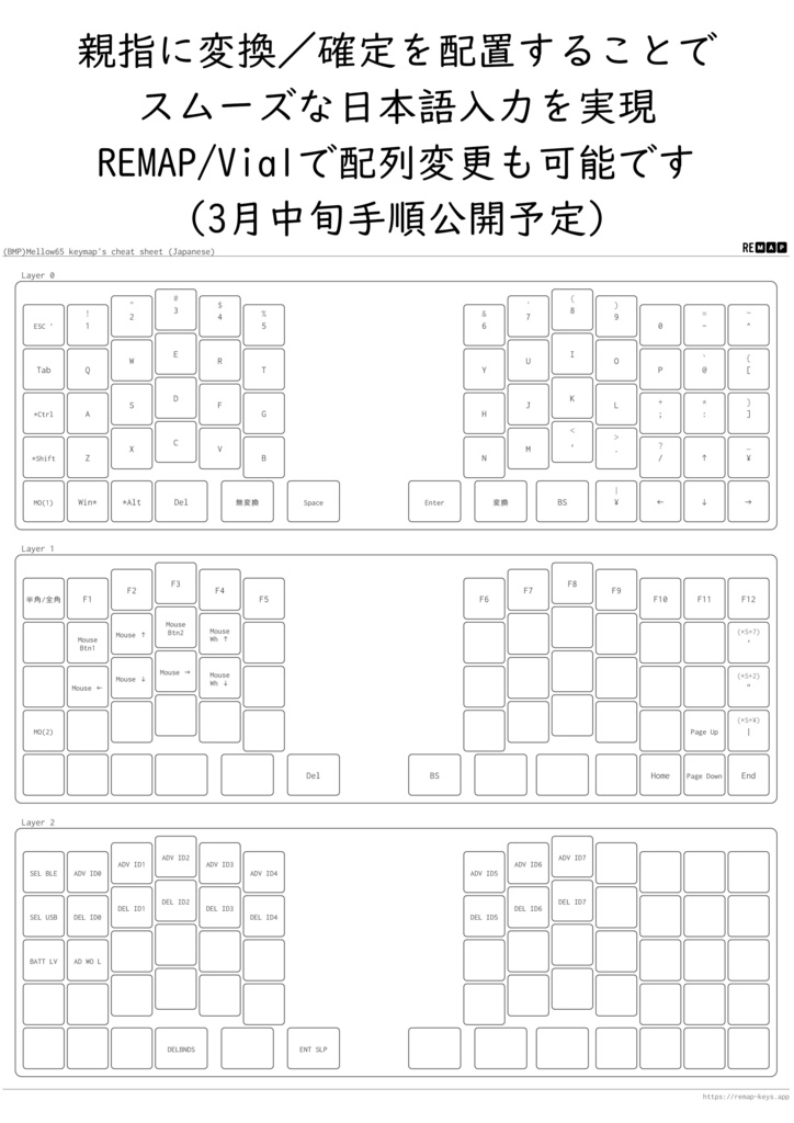 Mellow65 自作キーボードキット
