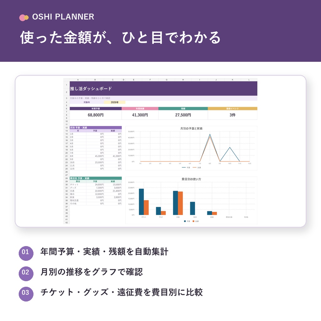 推し活・遠征まるごと管理キット|チケット・グッズ・予算を自動集計【Excel】